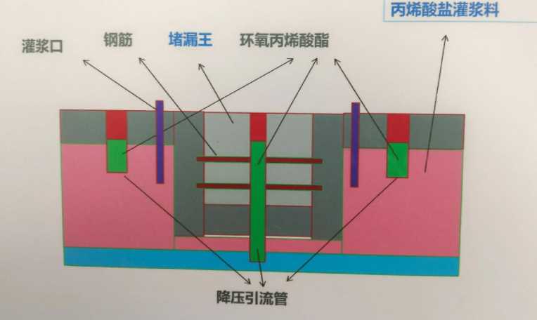 潍坊昌邑防水堵漏工程设计