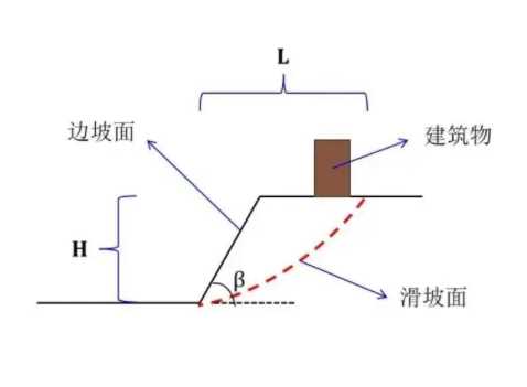 潍坊昌邑边坡工程设计